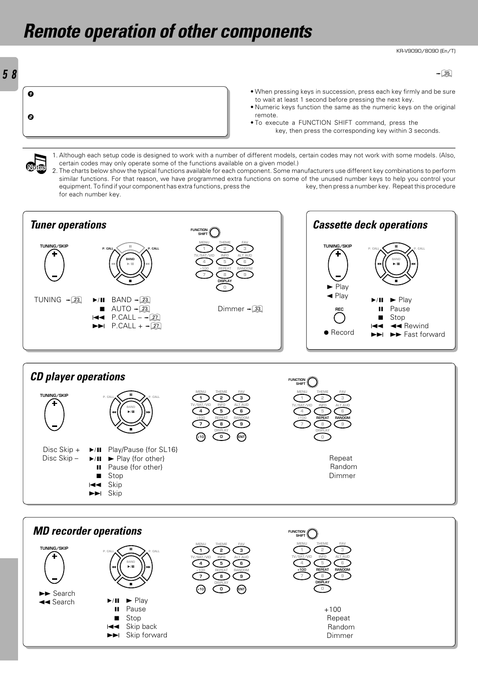 Remote operation of other components, Md recorder operations, Cd player operations | Tuner operations, Cassette deck operations, 3 play ) – ( 2 play ) ( ¶ record ), Function shift commands display ( dimmer ‹ ), Tuning | Kenwood KR-V9090 User Manual | Page 58 / 60