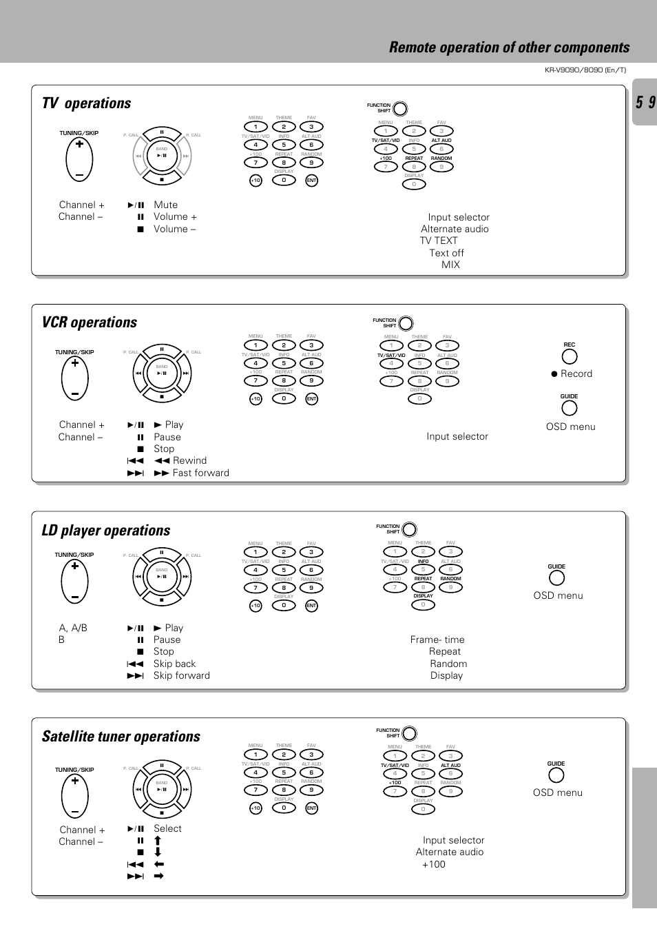 Ld player operations, Vcr operations, Tv operations | Preparations operations other, Numeric keys, Osd menu ), Channel + ) – ( channel – ), Osd menu ) ( ¶ record ) | Kenwood KR-V9090 User Manual | Page 59 / 60