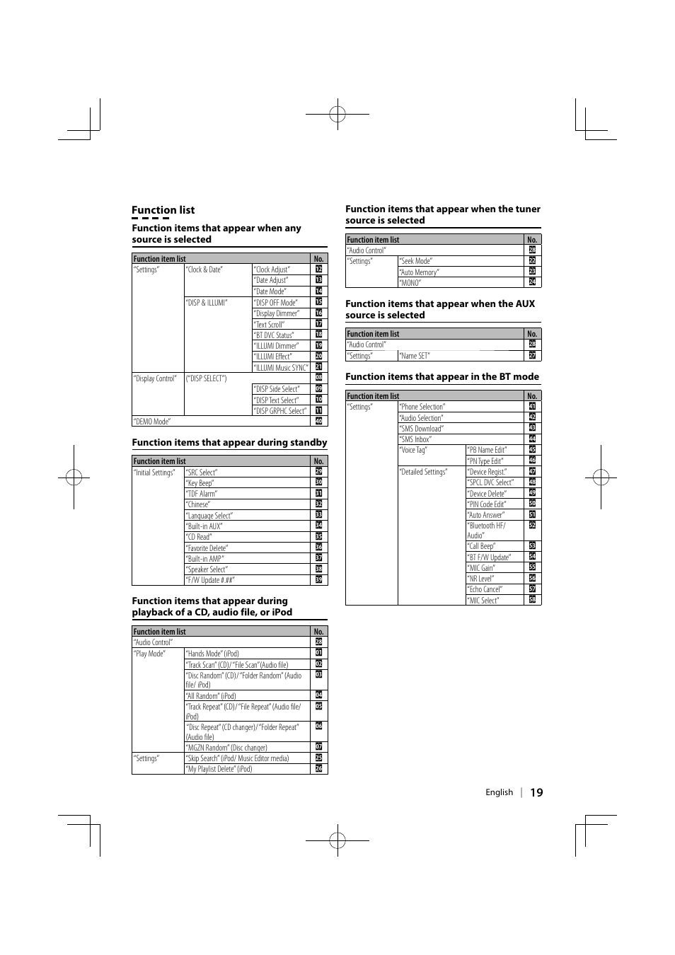 Function list | Kenwood KDC-U6046L User Manual | Page 19 / 40