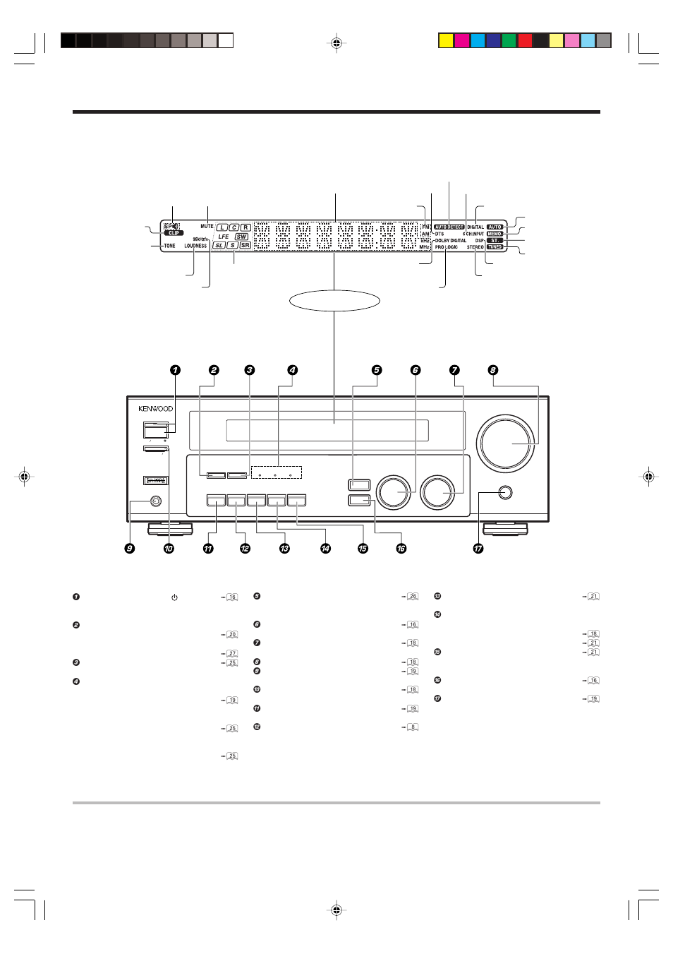 Names and functions of parts, Main unit, Display | Standby mode | Kenwood VR-716 User Manual | Page 6 / 40