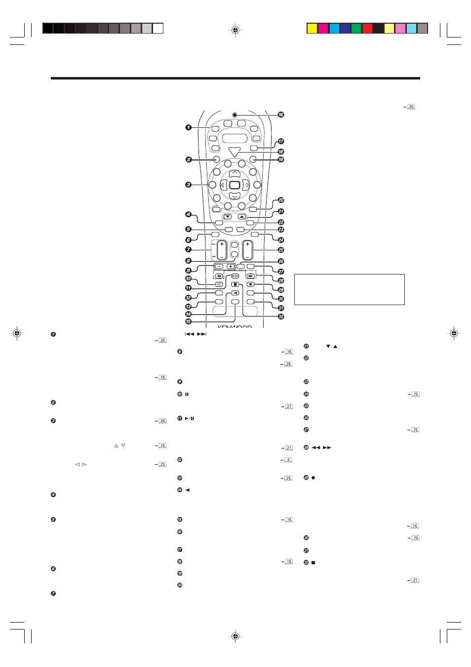 Remote control unit, Names and functions of parts | Kenwood VR-716 User Manual | Page 7 / 40