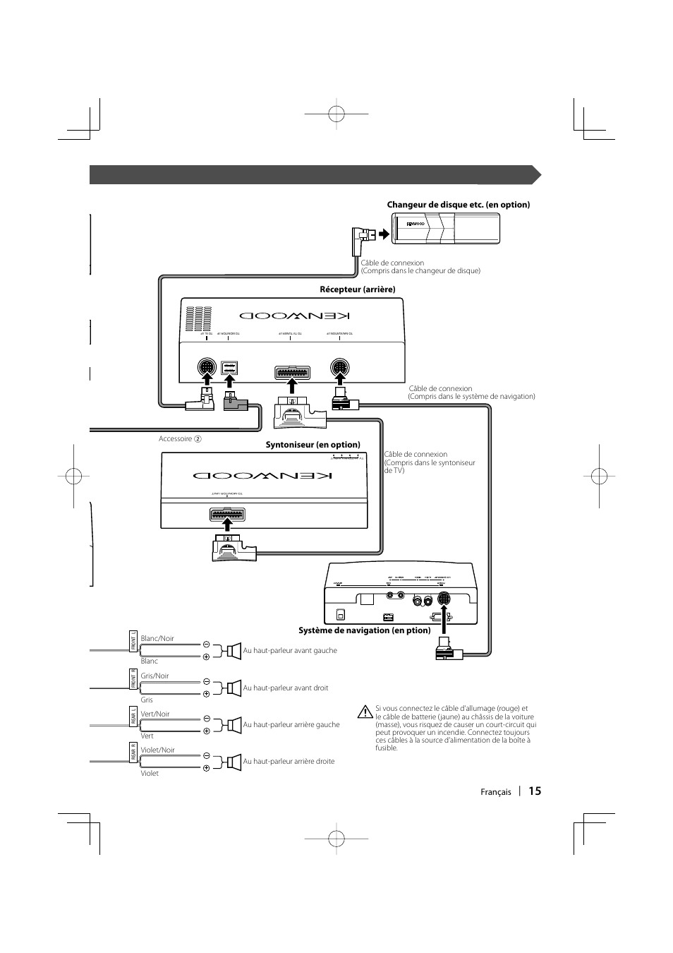 Français | Kenwood KVT-647DVD User Manual | Page 15 / 44