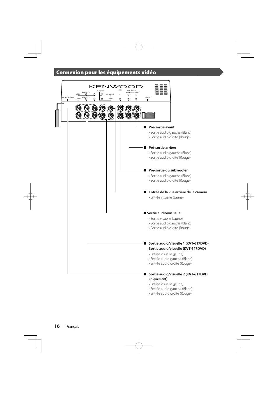 Connexion pour les équipements vidéo | Kenwood KVT-647DVD User Manual | Page 16 / 44
