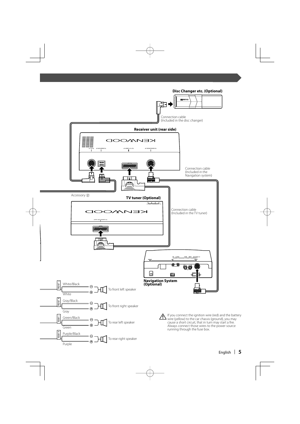 English | Kenwood KVT-647DVD User Manual | Page 5 / 44