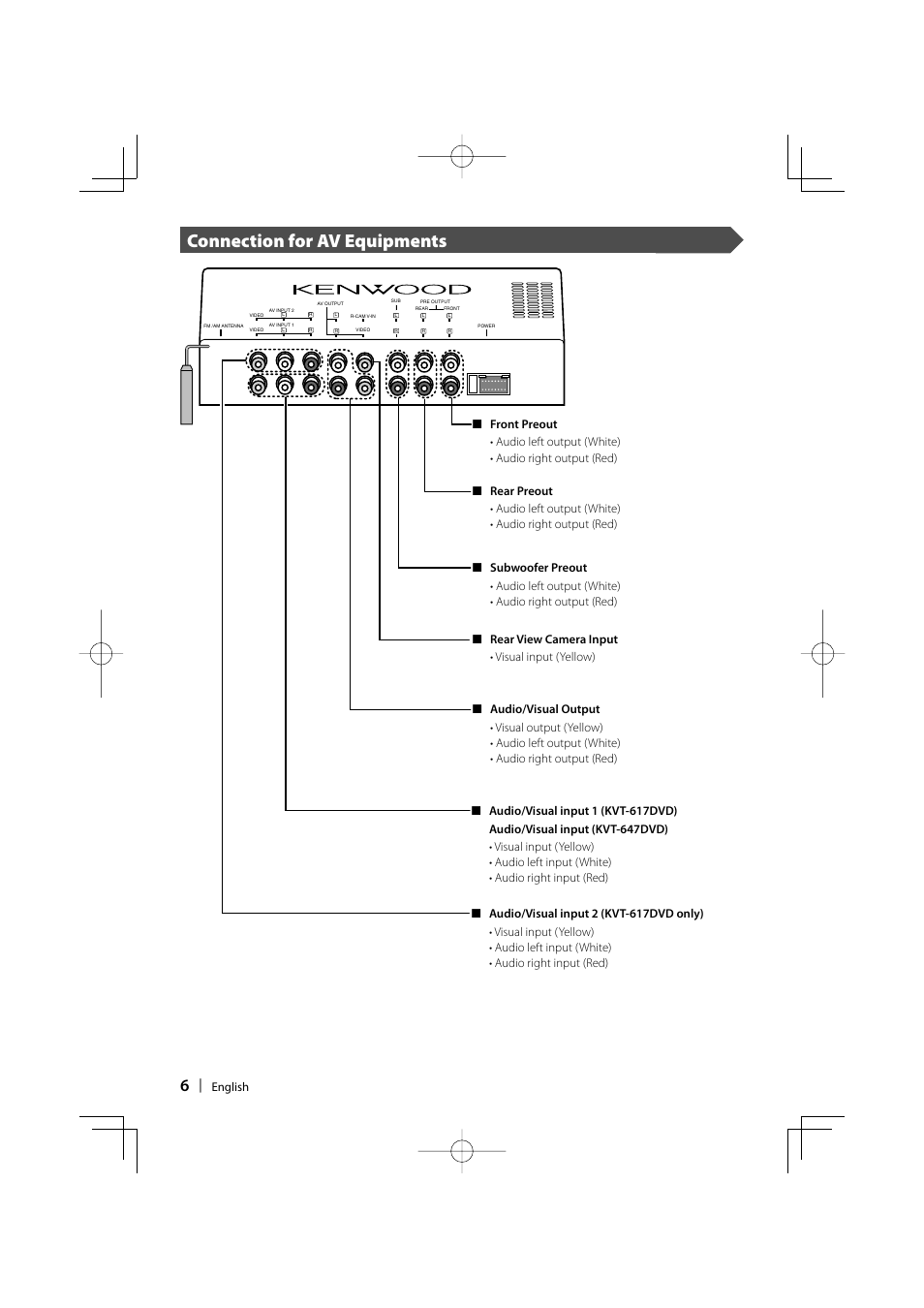 Connection for av equipments, English | Kenwood KVT-647DVD User Manual | Page 6 / 44