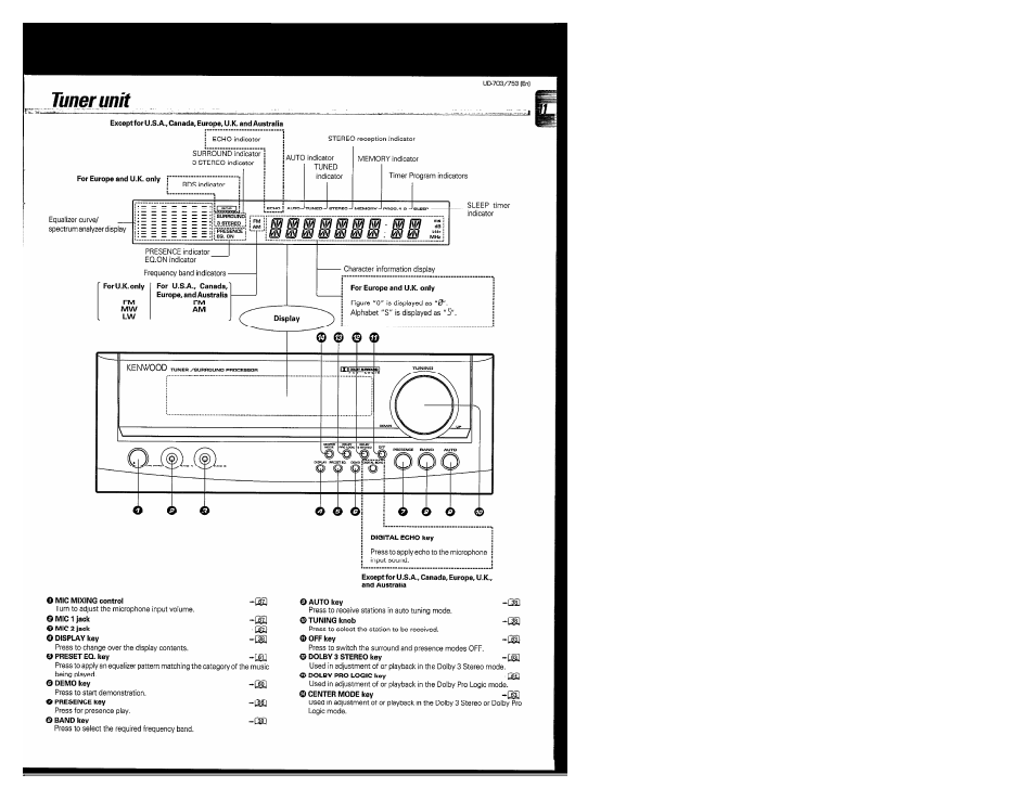 Kenwood COMPACT DISC DIGITAL AUDIO UD-703 User Manual | Page 11 / 80