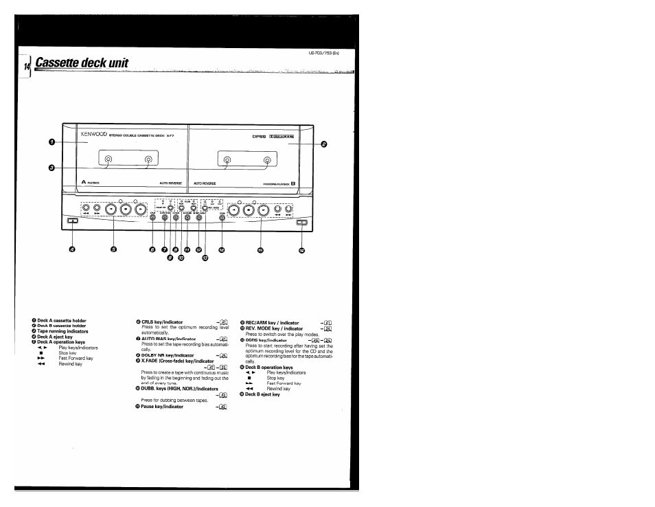 Cassette deck unit | Kenwood COMPACT DISC DIGITAL AUDIO UD-703 User Manual | Page 14 / 80