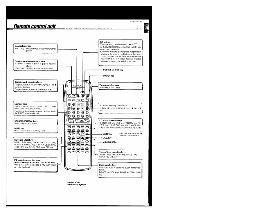 Remote control unit | Kenwood COMPACT DISC DIGITAL AUDIO UD-703 User Manual | Page 15 / 80