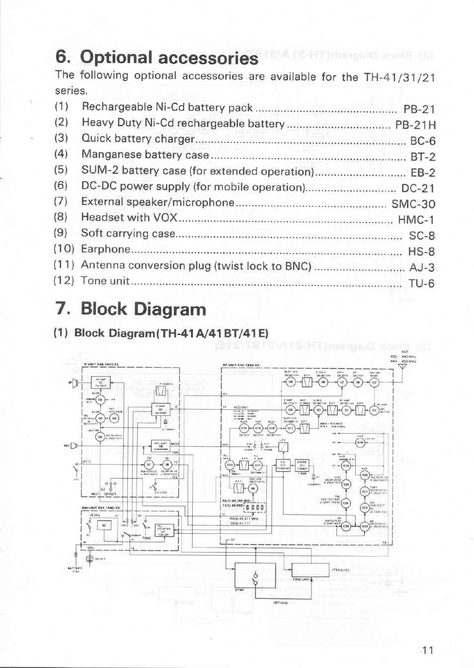 Optional accessories, Block diagram | Kenwood TH-31A User Manual | Page 11 / 14