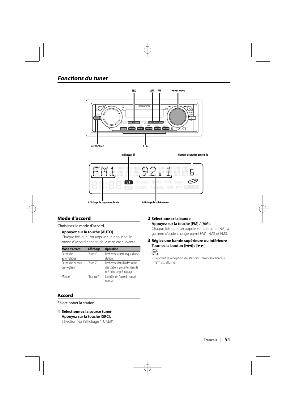 Fonctions du tuner, Accord, Mode d’accord | Kenwood EZ500 User Manual | Page 51 / 112