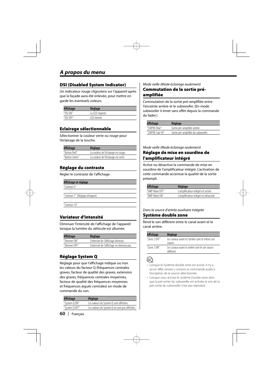 A propos du menu | Kenwood EZ500 User Manual | Page 60 / 112