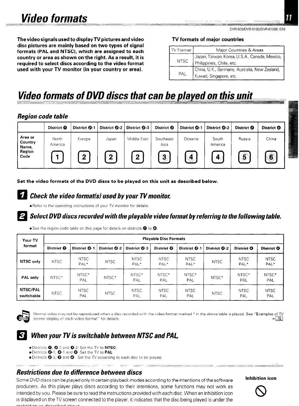 Video formats, Region code table, Check the video formats} used by your tv monitor | When your tv is switchable between ntsc and pal, Restrictions due to difference between discs | Kenwood DVR-6100 User Manual | Page 11 / 76