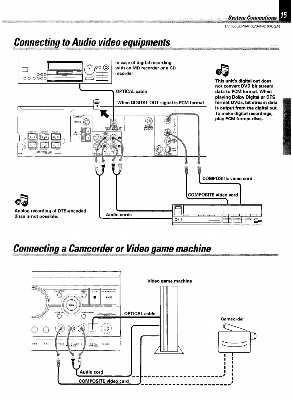 Connecting to audio video equipments, Connecting a camcorder or video game machine | Kenwood DVR-6100 User Manual | Page 15 / 76