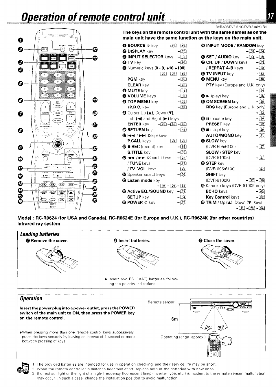 Operation of remote control unit, I_lllf .. . \ \\l o cx, Csj-22 -82 | Ip.b.c | Kenwood DVR-6100 User Manual | Page 17 / 76