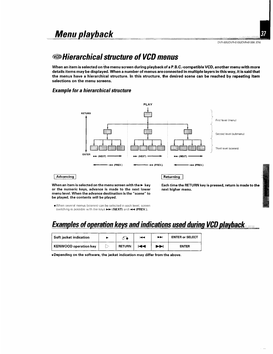 Hierarchical structure of vcd menus, Example for a hierarchical structure, Menu playback | Kenwood DVR-6100 User Manual | Page 37 / 76