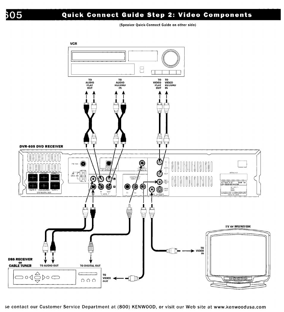 Quick connect guide step 2: video components, O o o, I i i | O<| o p>o | Kenwood DVR-6100 User Manual | Page 76 / 76