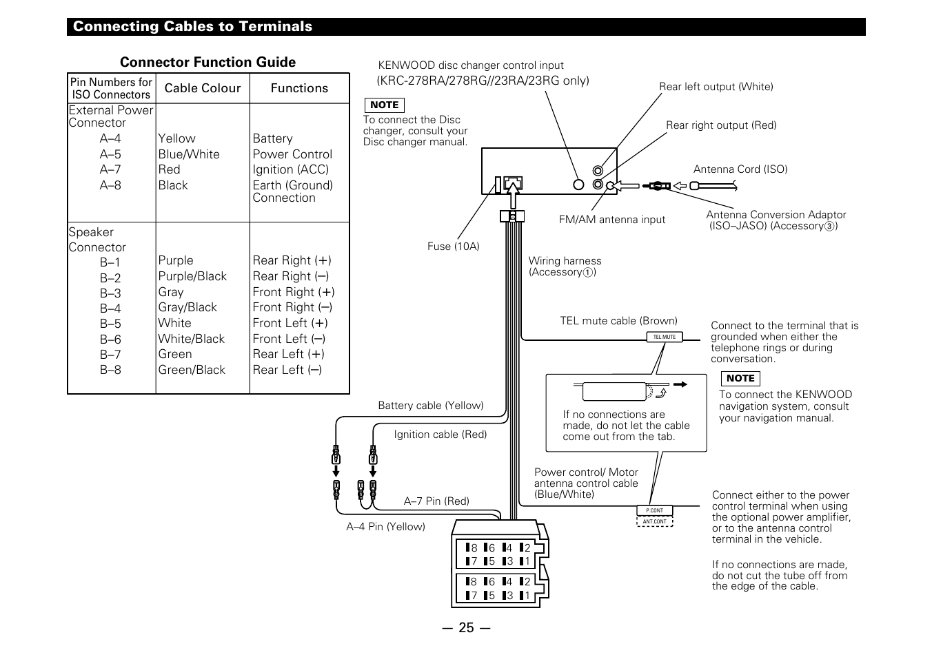 Connecting cables to terminals | Kenwood KRC-178RG User Manual | Page 25 / 32