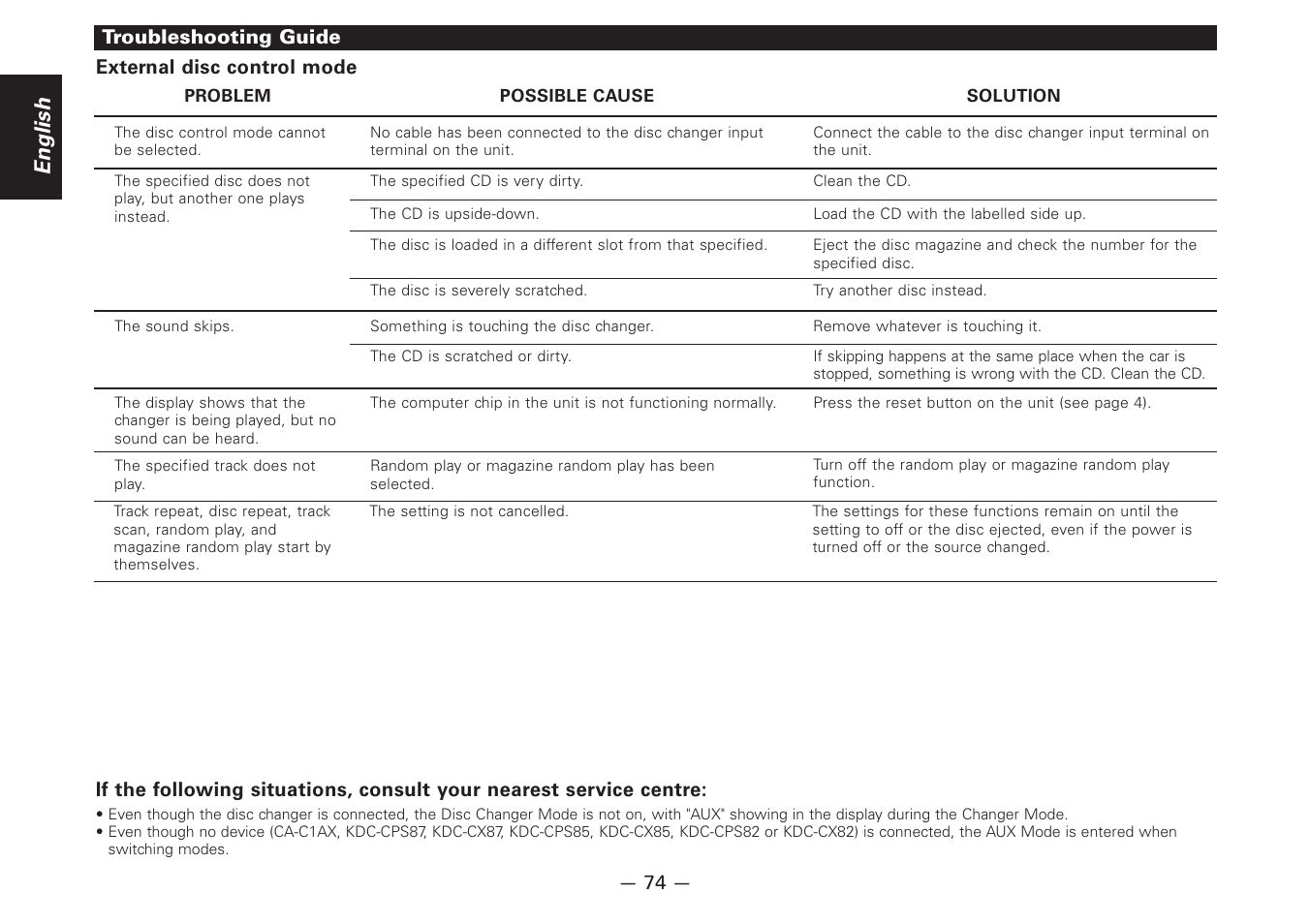 English | Kenwood Z920DVD User Manual | Page 74 / 76