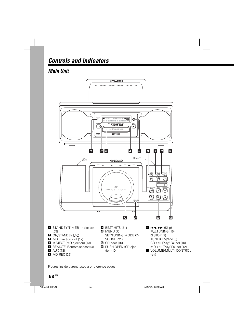 Controls and indicators, Main unit | Kenwood MDX-G2 User Manual | Page 58 / 60