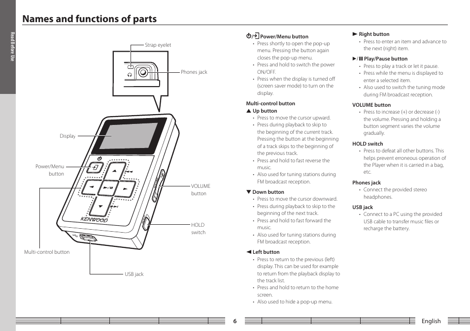 Read before use, Names and functions of parts | Kenwood M1GC7 User Manual | Page 6 / 36