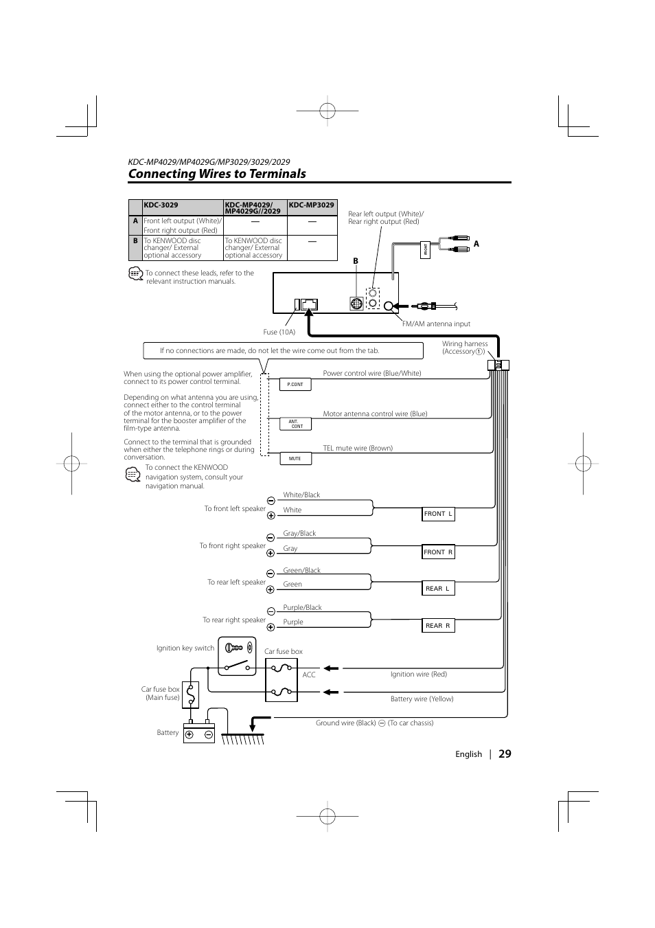 Connecting wires to terminals | Kenwood KDC-MP4029G User Manual | Page 29 / 40