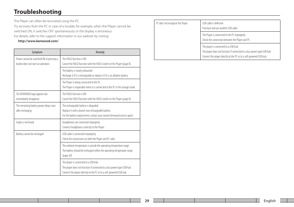 Troubleshooting | Kenwood M1GD50 User Manual | Page 29 / 34