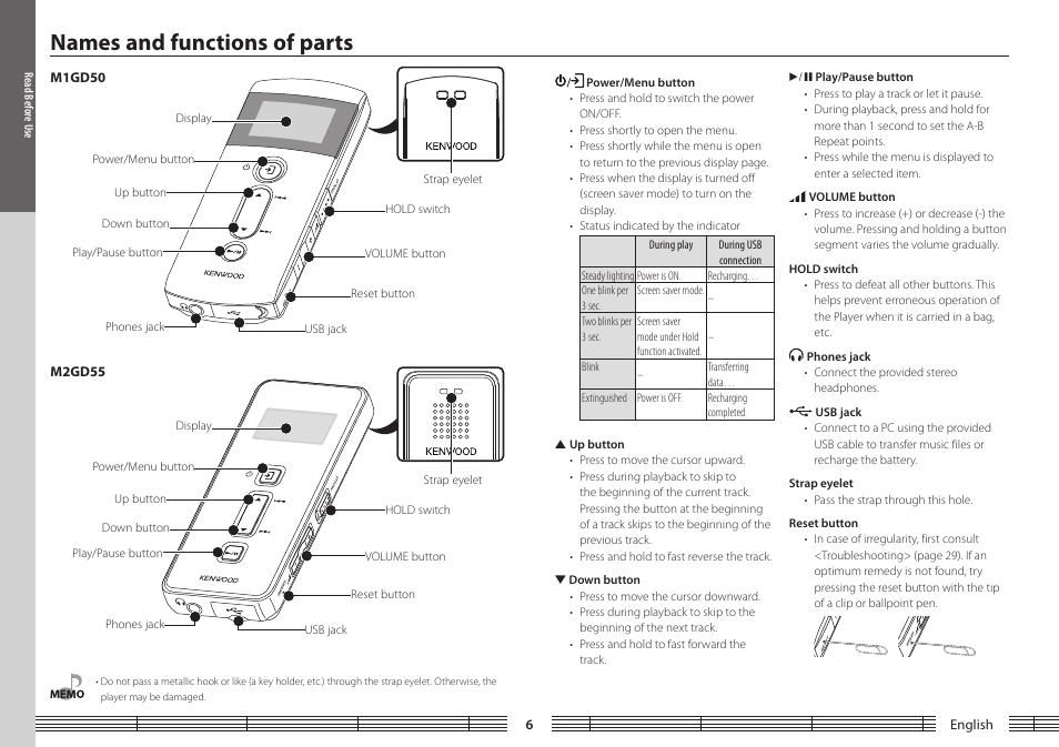 Read before use, Names and functions of parts | Kenwood M1GD50 User Manual | Page 6 / 34