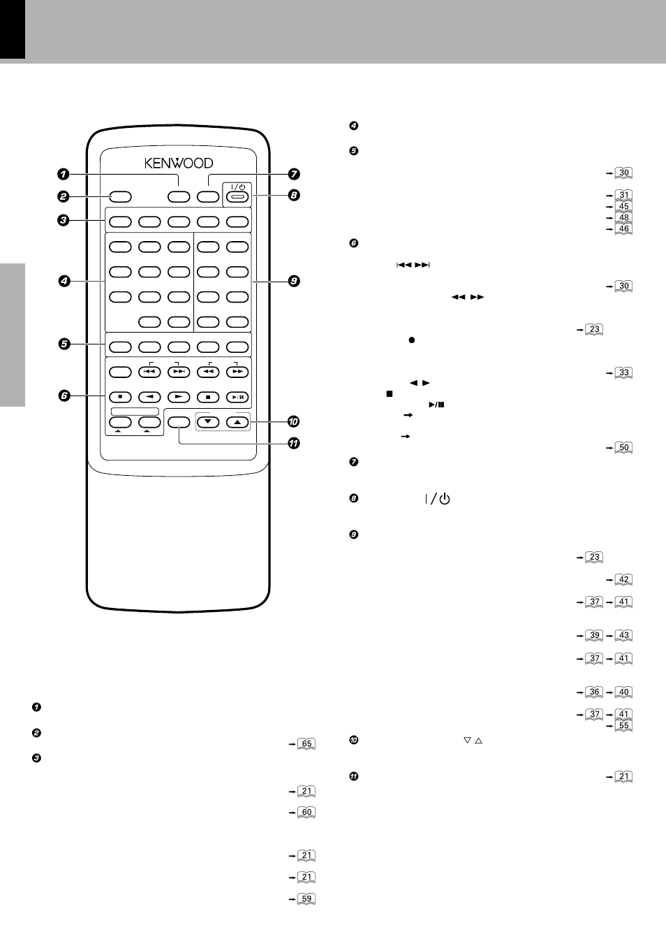 Remote control unit | Kenwood XD-6550 User Manual | Page 18 / 76