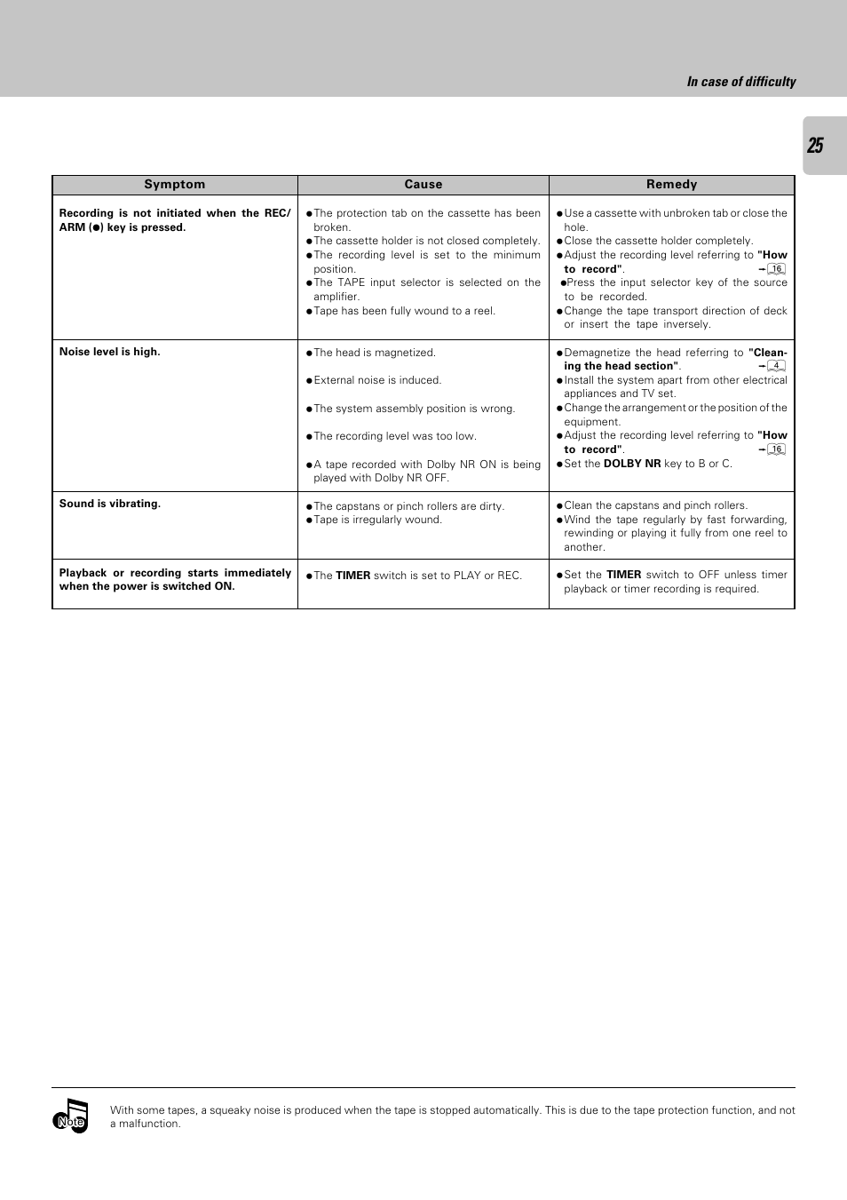 Kenwood CT-405 User Manual | Page 25 / 28