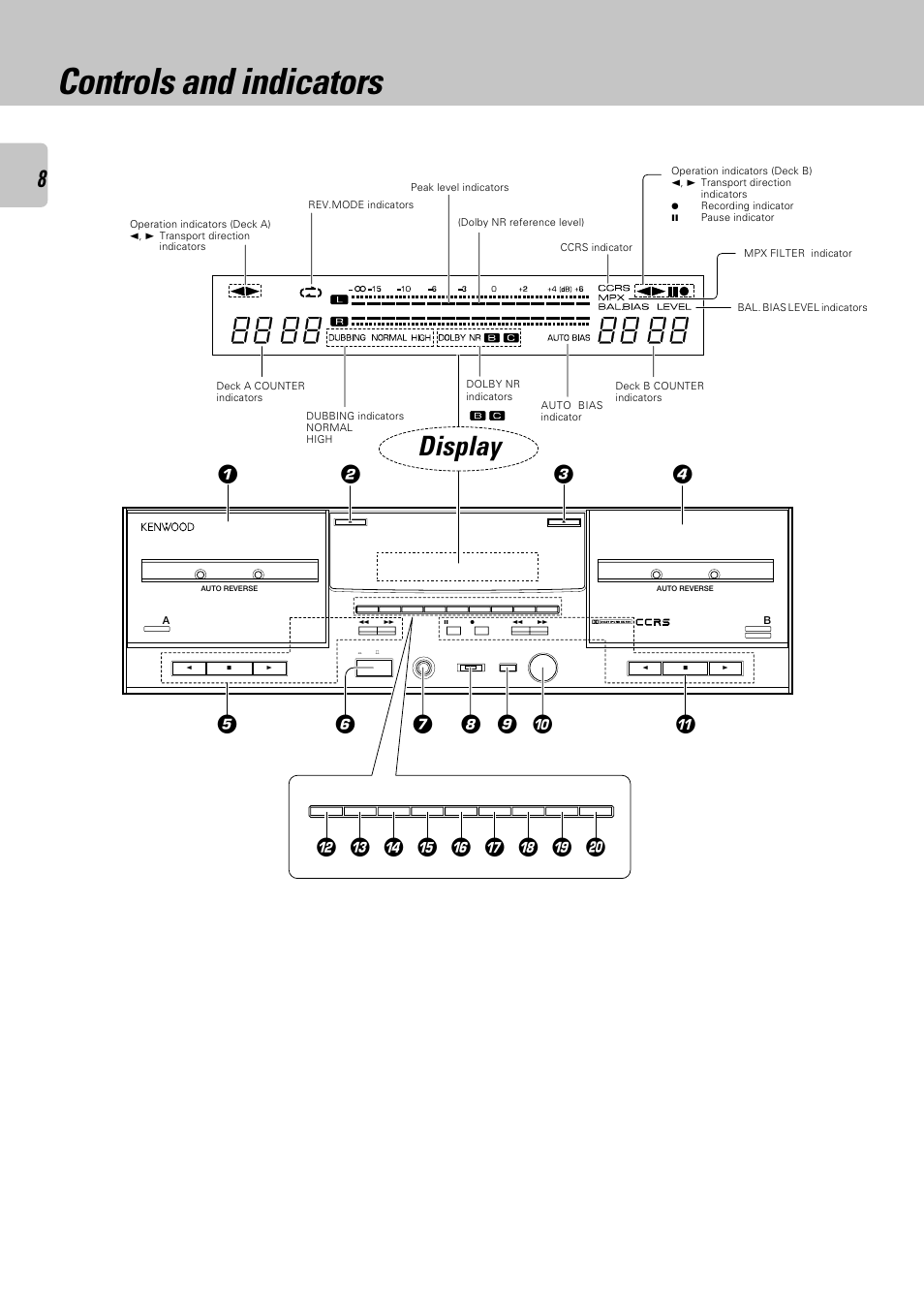 Controls and indicators, Display | Kenwood CT-405 User Manual | Page 8 / 28