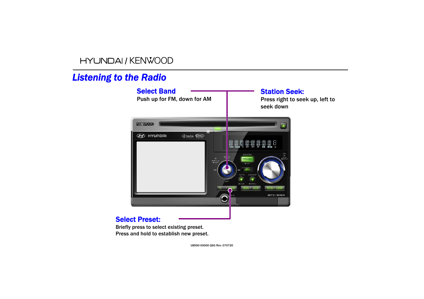 Listening to the radio, Station seek, Select preset | Quick start guide | Kenwood U8590 00000 User Manual | Page 3 / 6