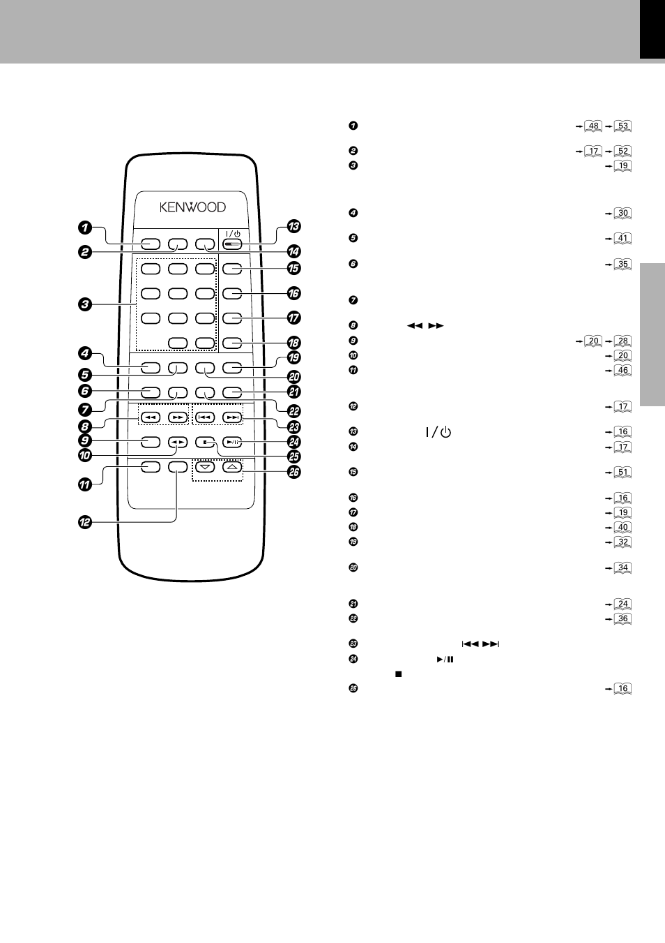 Remote control unit | Kenwood XD-500 User Manual | Page 13 / 60