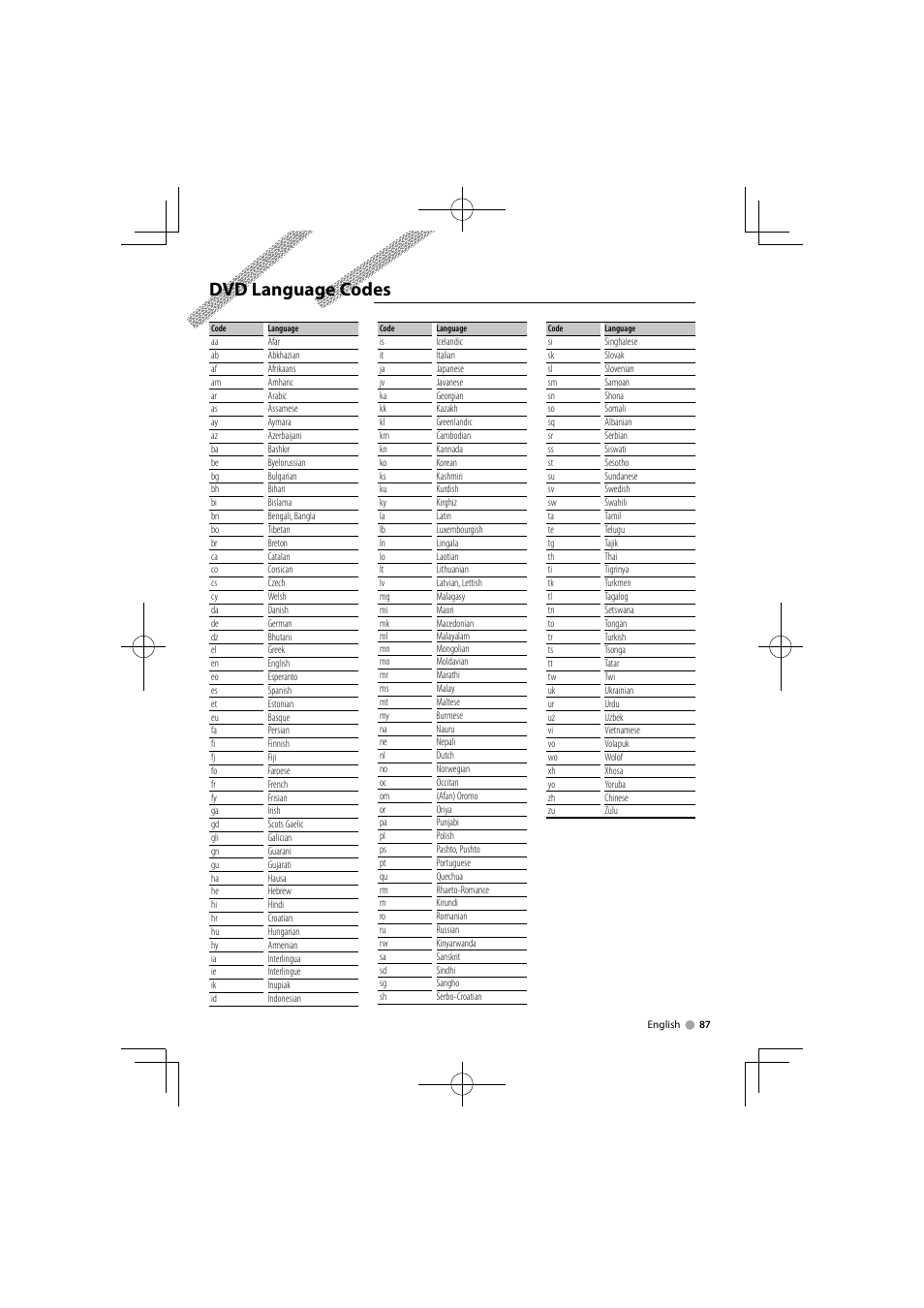 Dvd language codes | Kenwood DNX5360M User Manual | Page 87 / 96