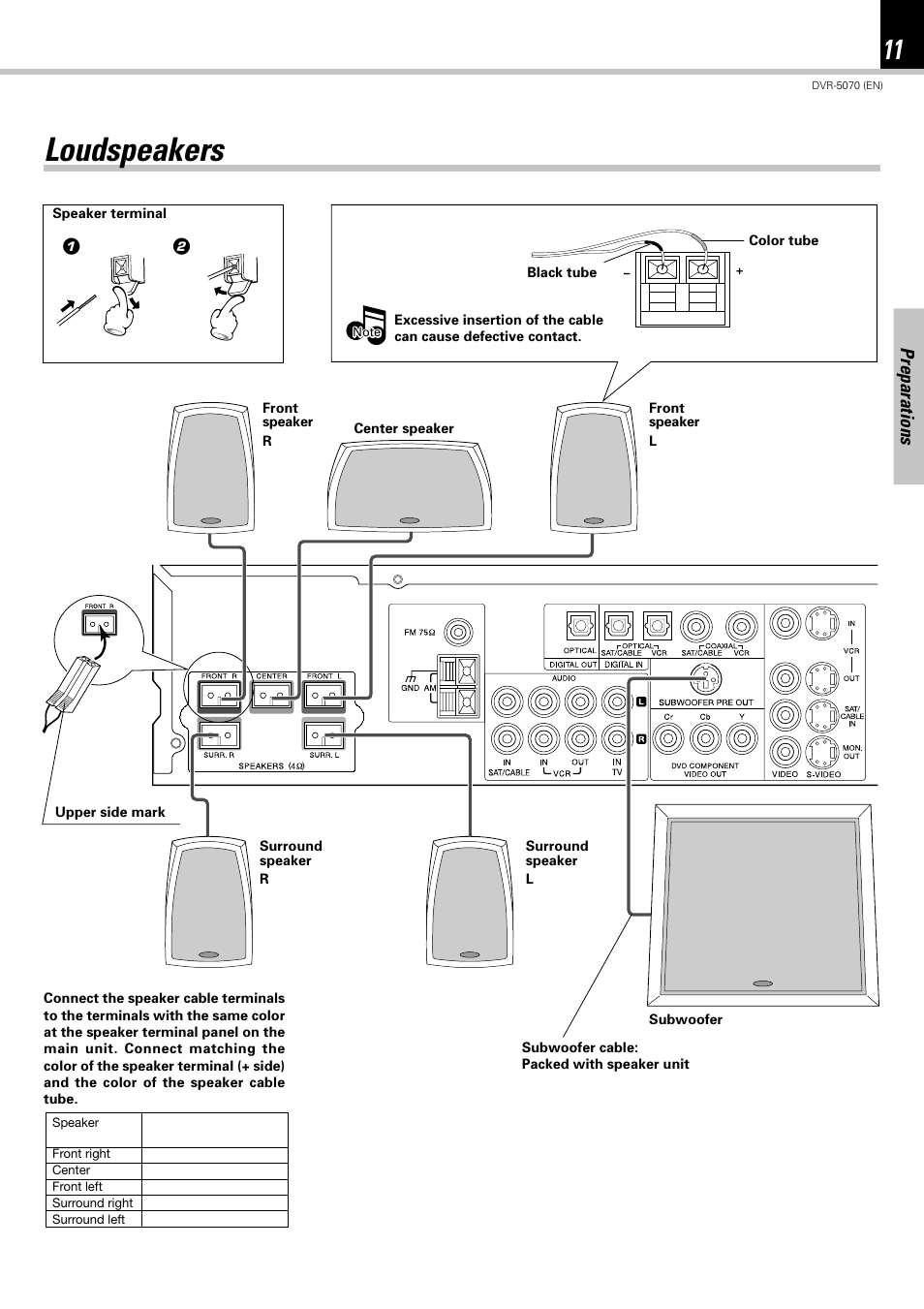 Loudspeakers, Preparations | Kenwood DVR-5070 User Manual | Page 11 / 60