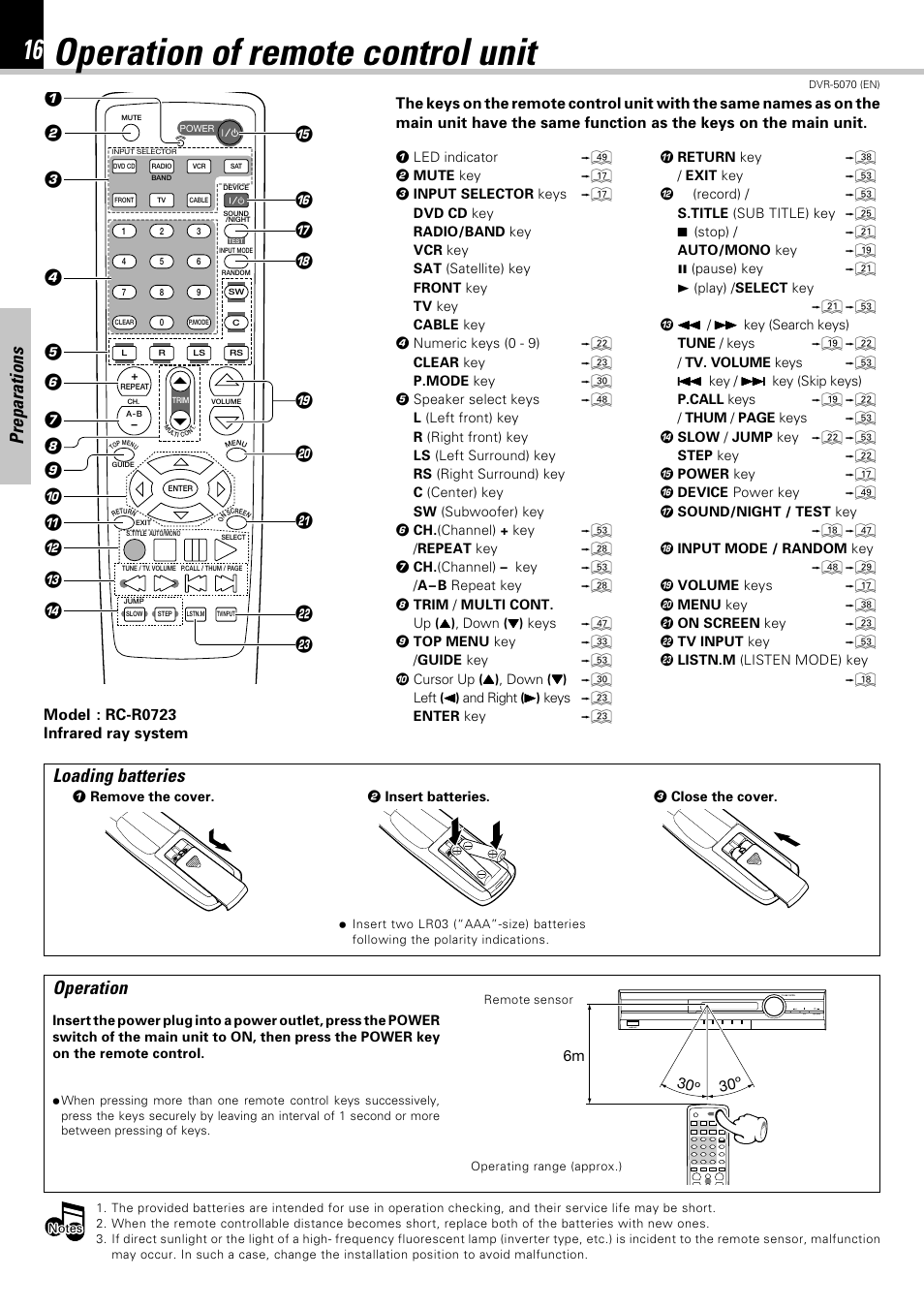 Operation of remote control unit, Preparations, Loading batteries | Operation | Kenwood DVR-5070 User Manual | Page 16 / 60