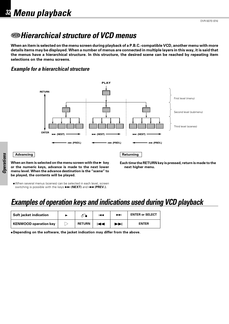 Menu playback, Hierarchical structure of vcd menus, Example for a hierarchical structure | Kenwood DVR-5070 User Manual | Page 32 / 60