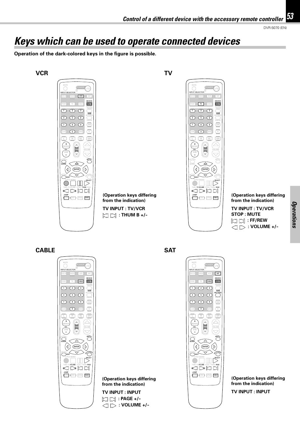 Operations, Cable, Dvr-5070 (en) | Kenwood DVR-5070 User Manual | Page 53 / 60