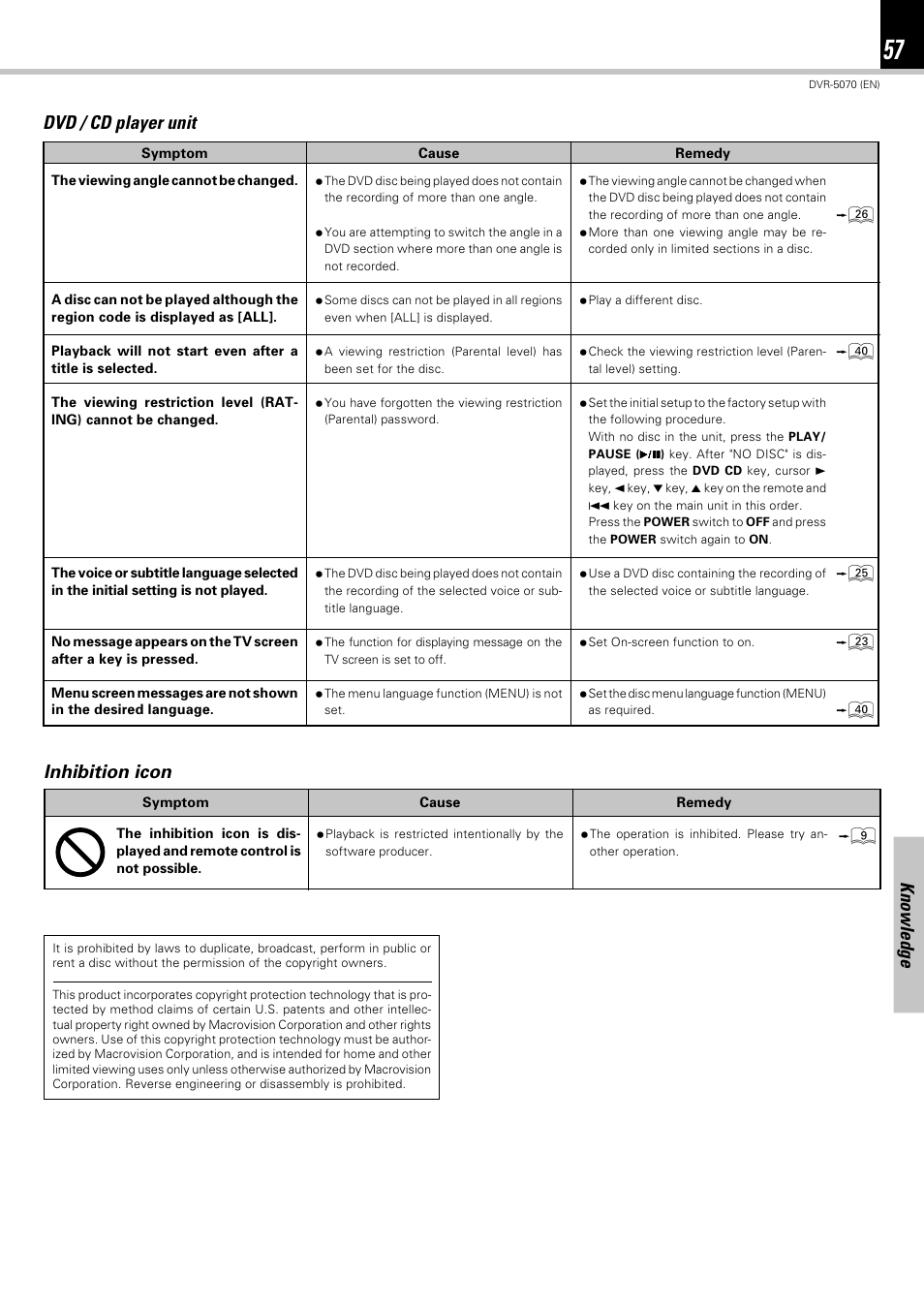 Knowledge, Dvd / cd player unit, Inhibition icon | Kenwood DVR-5070 User Manual | Page 57 / 60