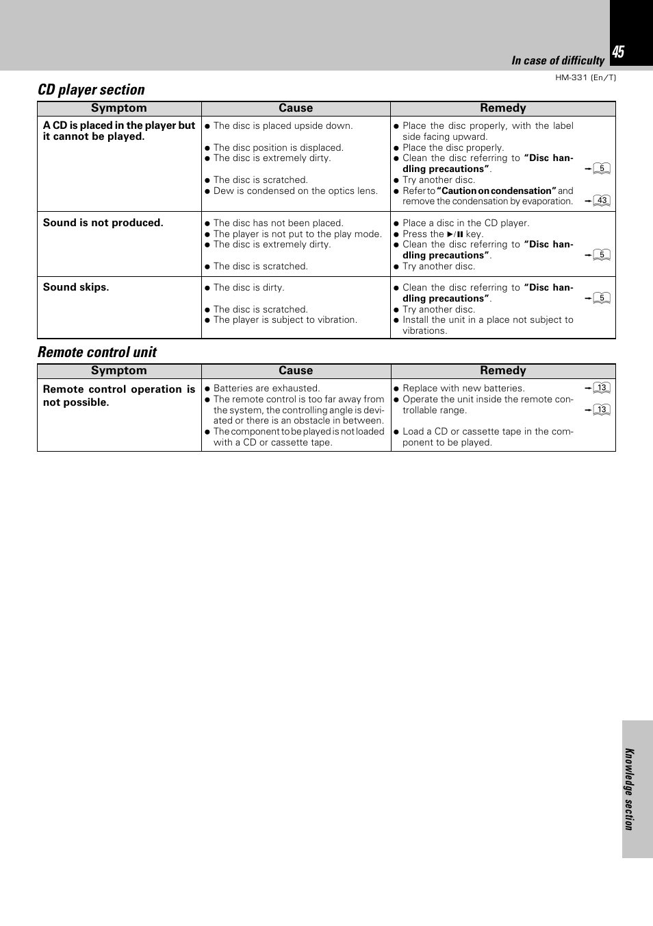 Remote control unit | Kenwood HM-331 User Manual | Page 45 / 48
