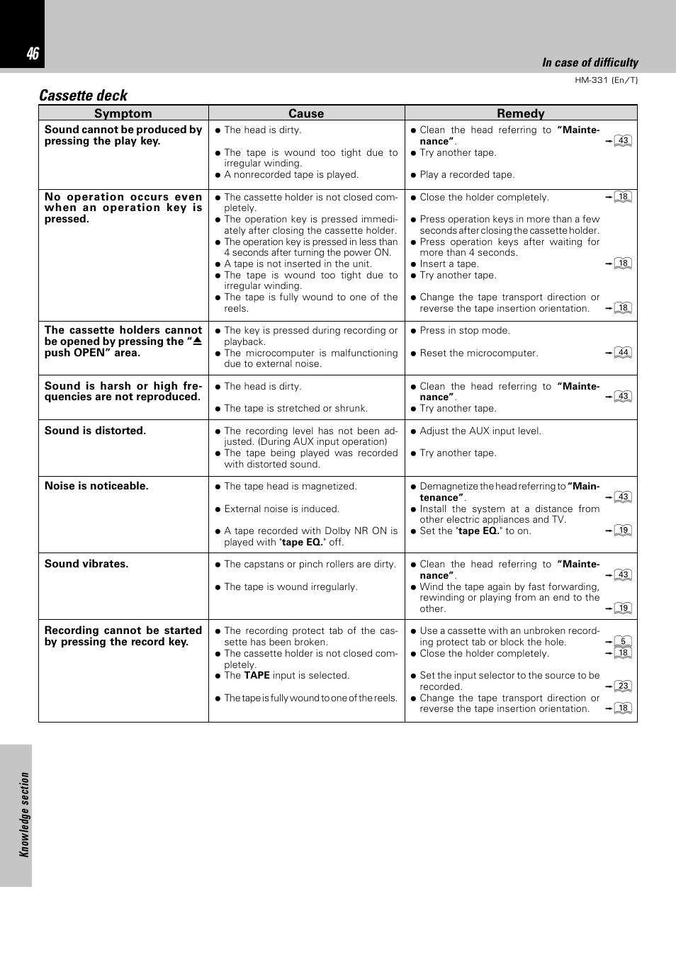 Cassette deck | Kenwood HM-331 User Manual | Page 46 / 48