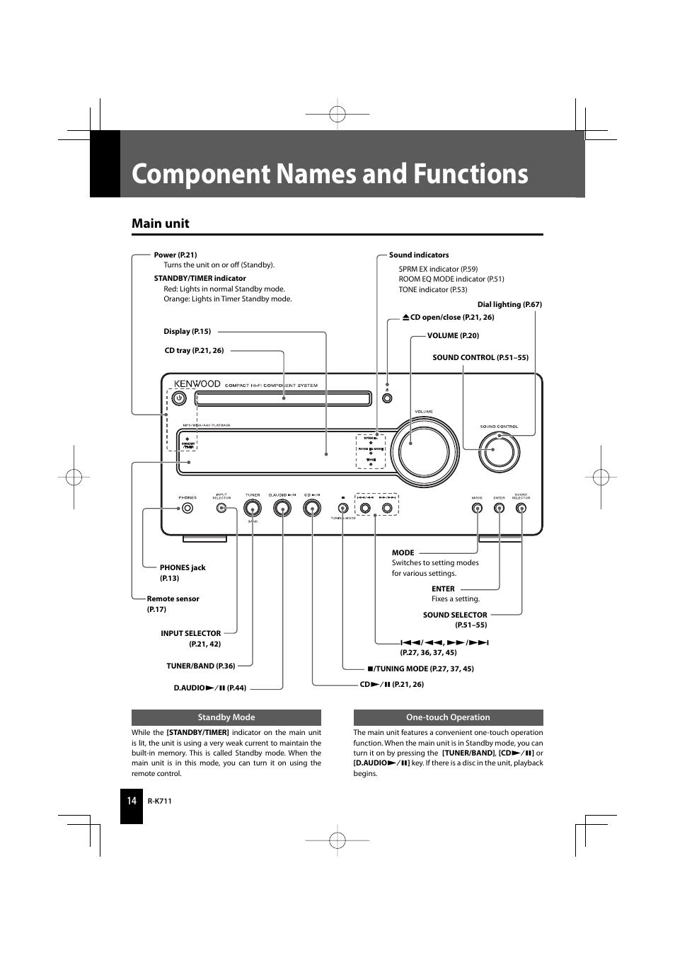 Component names and functions, Main unit | Kenwood R-K711 User Manual | Page 14 / 80