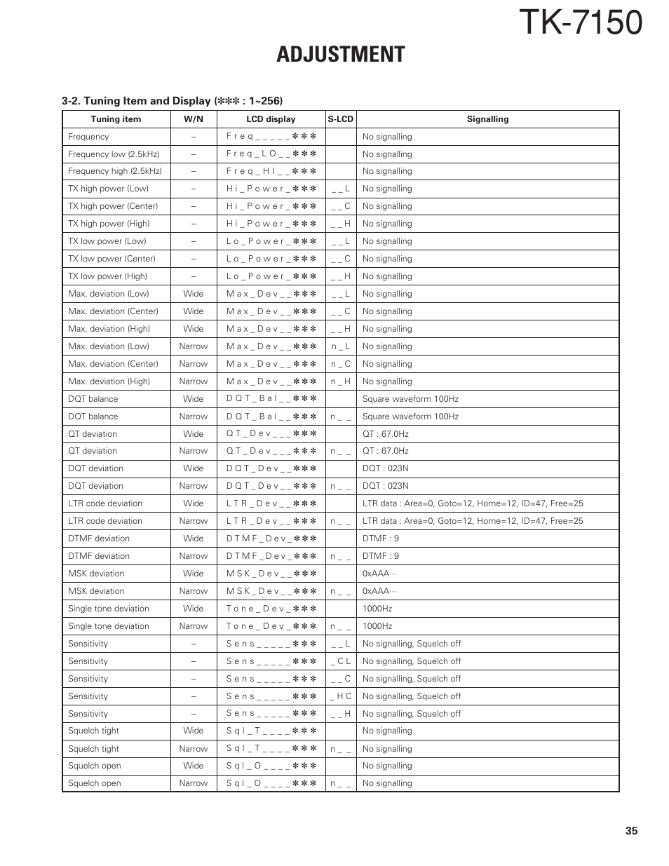 Tk-7150, Adjustment | Kenwood TK-7150 User Manual | Page 35 / 58