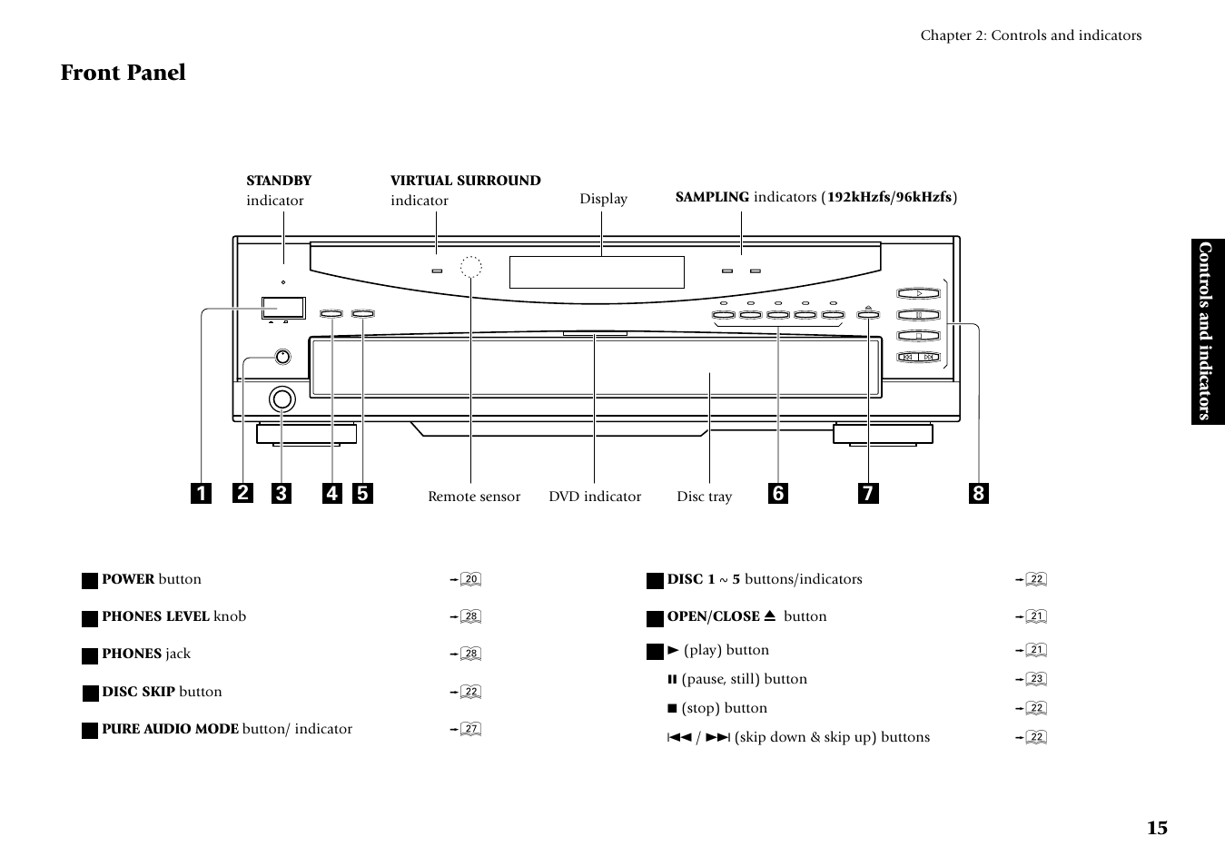 Front panel, Controls and indicators | Kenwood DV-5700 User Manual | Page 15 / 76