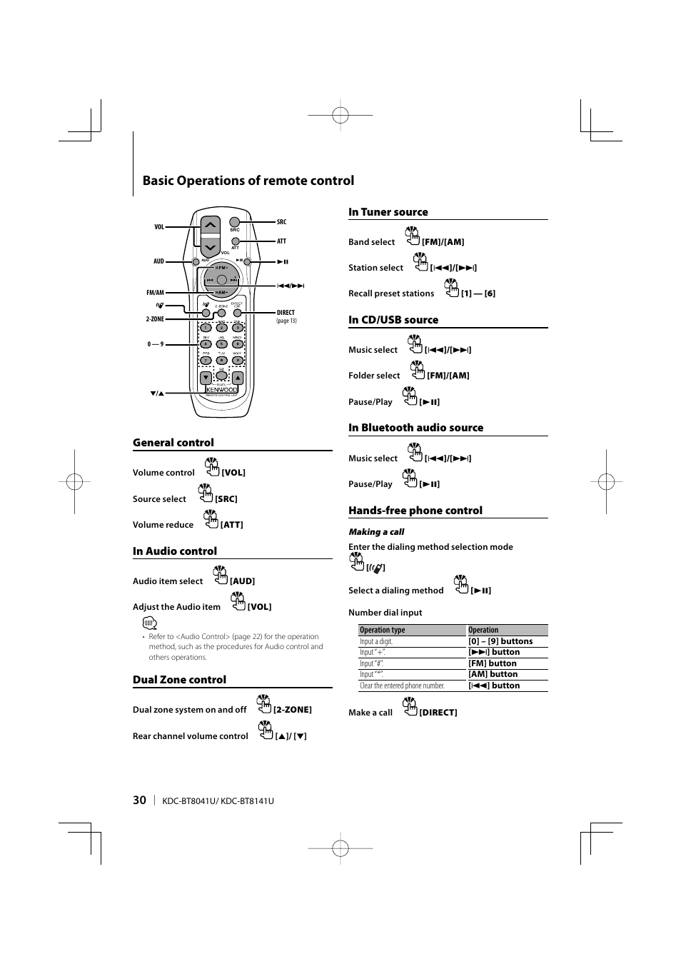 Basic operations of remote control, General control, Dual zone control | Hands-free phone control | Kenwood KDC-BT8041U User Manual | Page 30 / 48