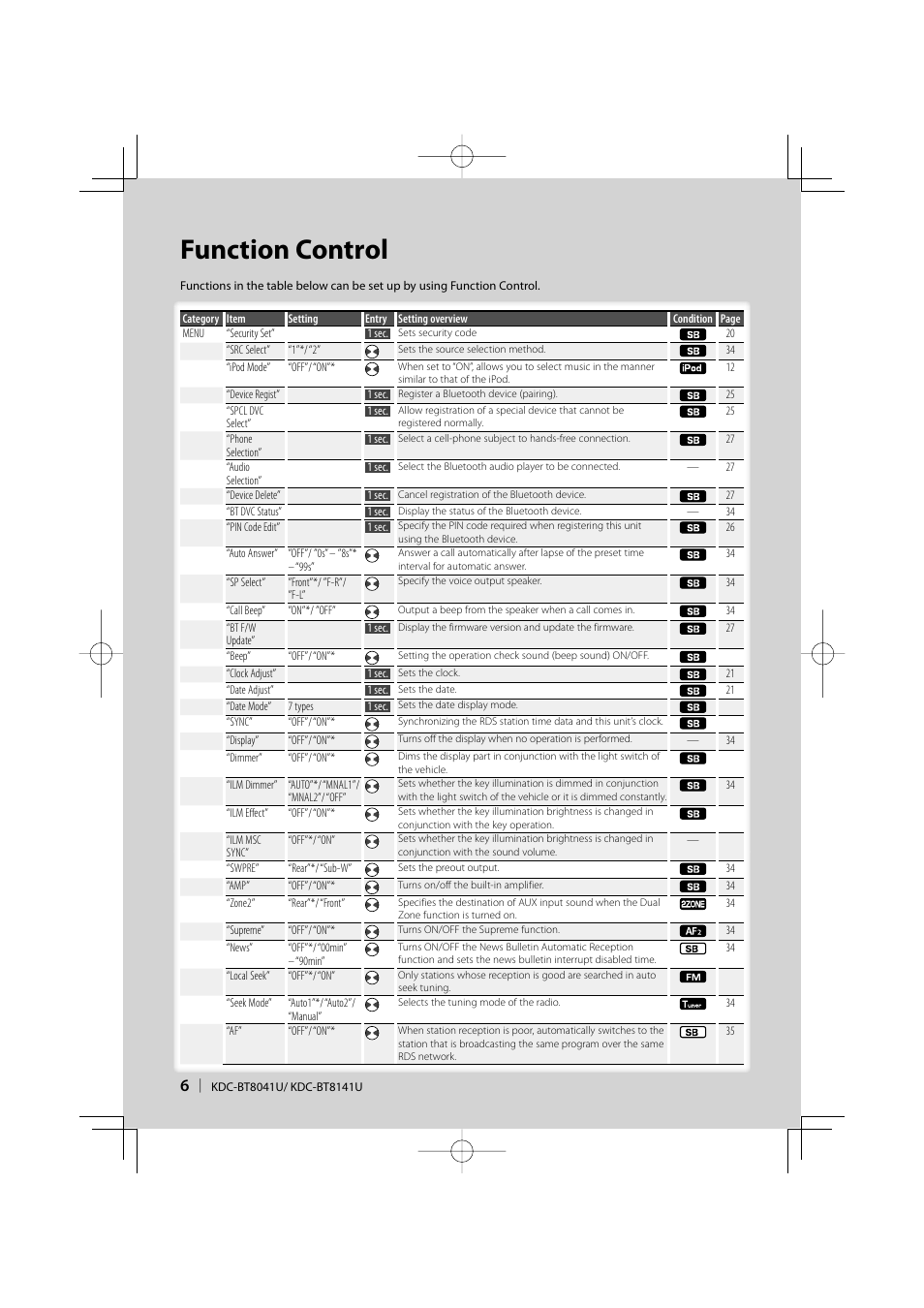 Function control | Kenwood KDC-BT8041U User Manual | Page 6 / 48
