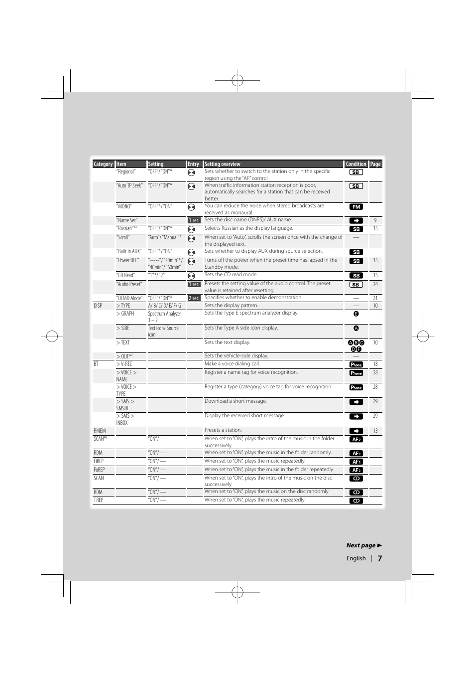 Kenwood KDC-BT8041U User Manual | Page 7 / 48