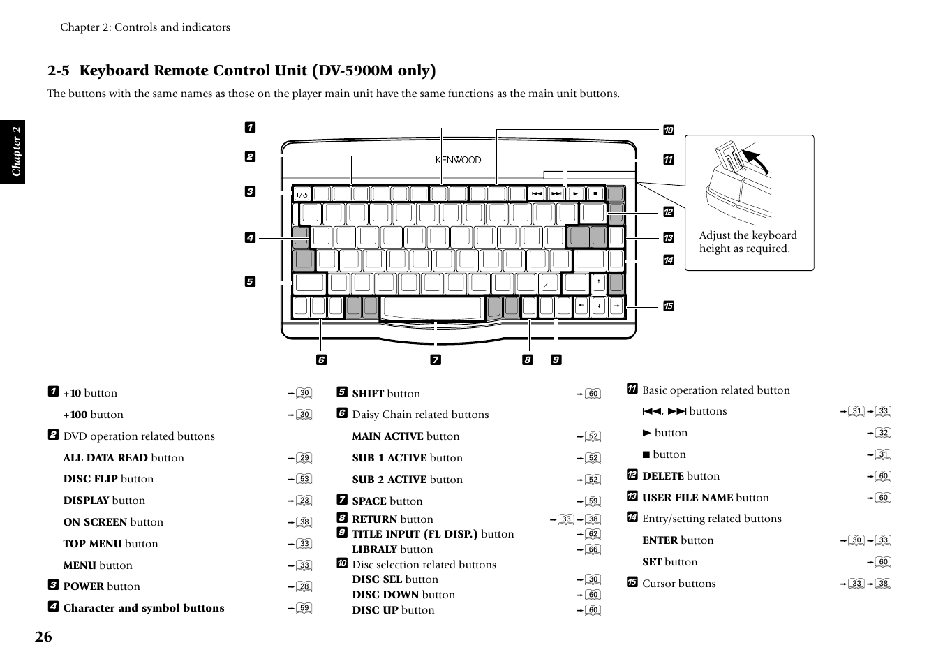 5 keyboard remote control unit (dv-5900m only) | Kenwood DVF-J6050 User Manual | Page 26 / 96