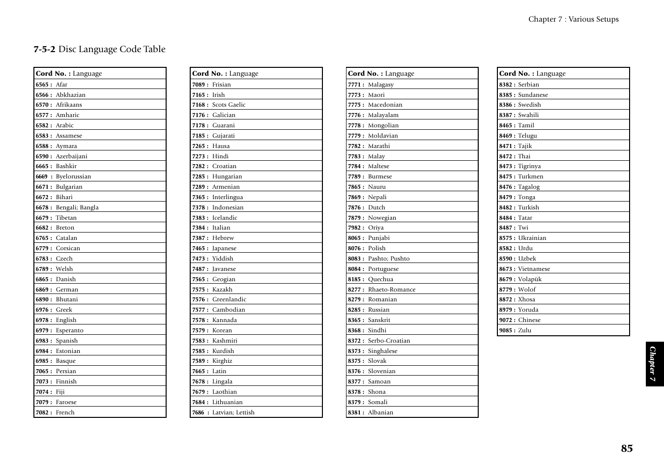 5-2 disc language code table | Kenwood DVF-J6050 User Manual | Page 85 / 96
