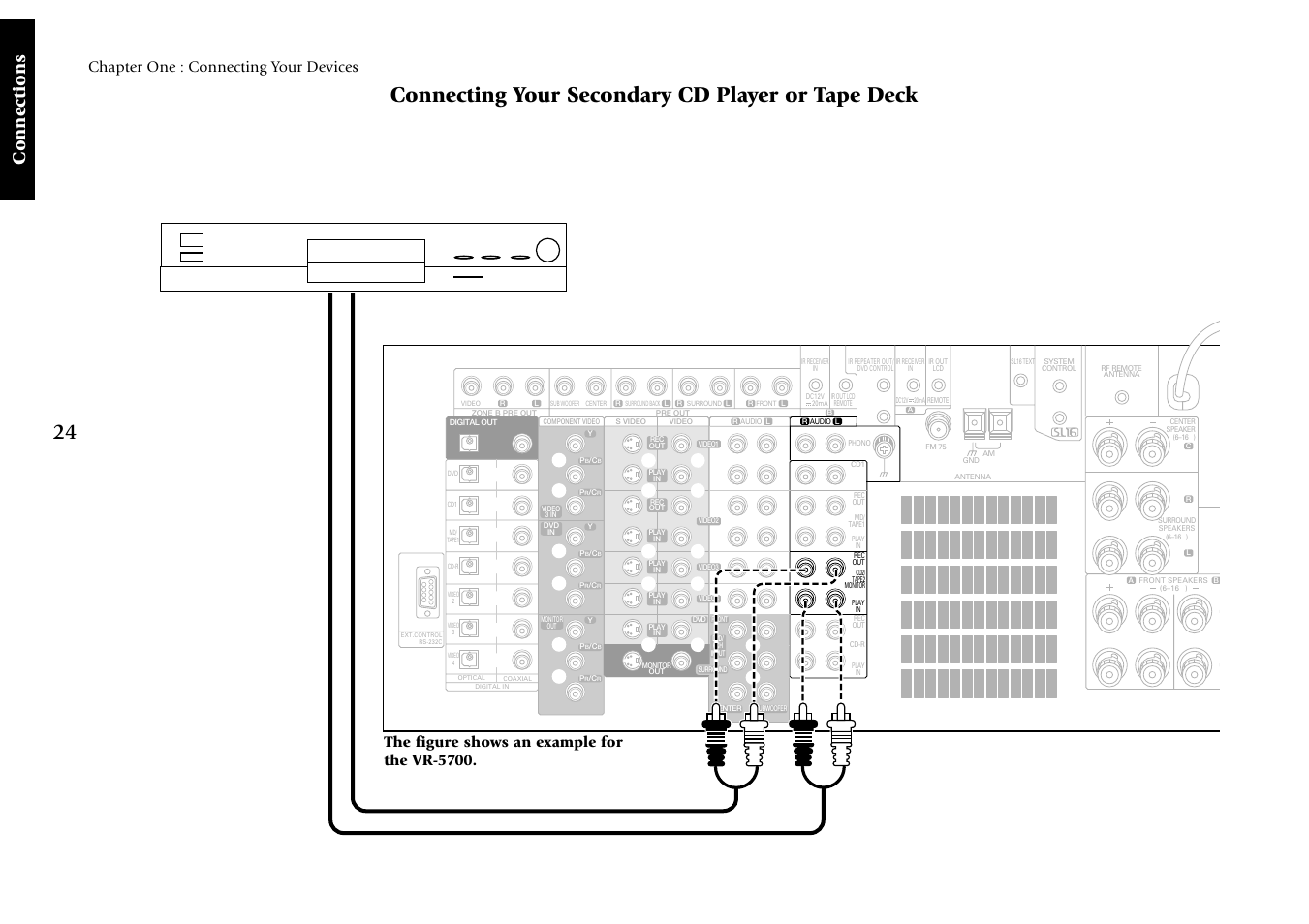 Connecting your secondary cd player or tape deck, Connections, Chapter one : connecting your devices | Kenwood VR-5080 User Manual | Page 30 / 60