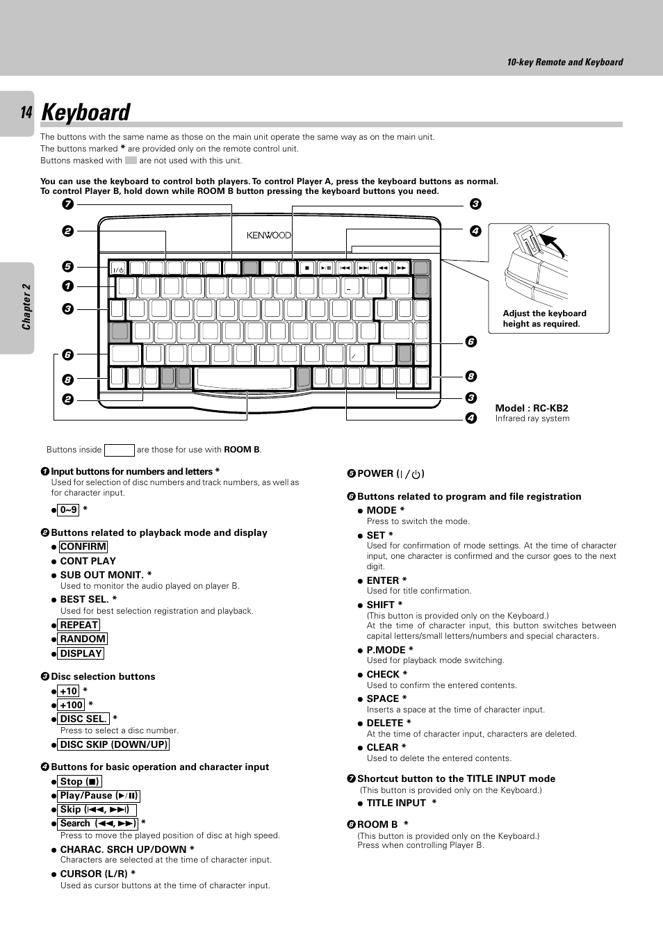 Keyboard, Operation of remote control unit, Key remote and keyboard | Kenwood DPF-J9030 User Manual | Page 14 / 44